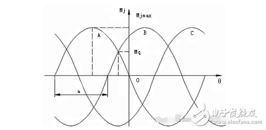 步進(jìn)電機(jī)的矩角特性是什么