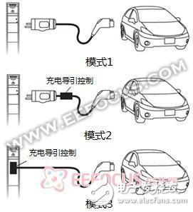 在中國買得起電動汽車未必辦得下充電證!