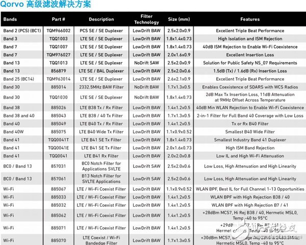 你知道嗎，頂尖濾波器背后的原理竟這么簡單！