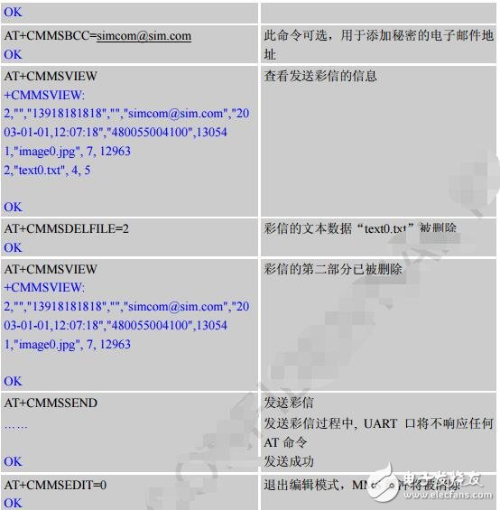 sim800c模塊應用實例分析