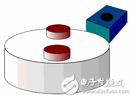 小器件有大用途,一文看懂霍爾傳感器的大作用