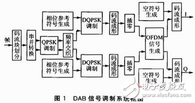 TI Stellaris LM3S2000:動力電池充電器解決方案分析