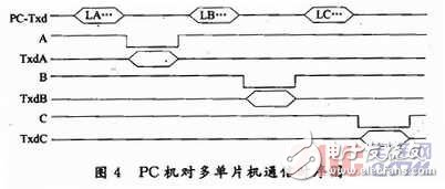  多單片機(jī)共用RS 232通信的防競爭電路與程序設(shè)計