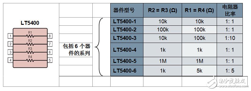 關于電阻器提高放大器的性能分析和應用