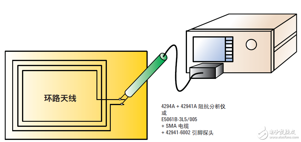  基于網(wǎng)絡(luò)和阻抗分析儀評(píng)測(cè)13.56MHz RFID標(biāo)簽和閱讀器
