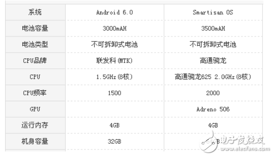 堅果pro和vivoY67哪個好?機型參數使用測評對比分析