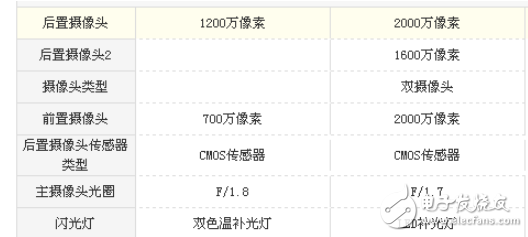 oppor11s和iphone7哪個好? 配置參數(shù)對比分析