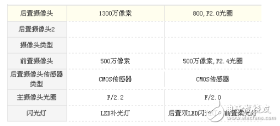紅米4a和榮耀暢玩6哪個好?性價比評測分析