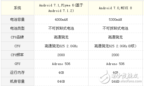魅藍note6和小米max2買哪個好?配置,外觀,價格,拍照參數(shù)分析對比