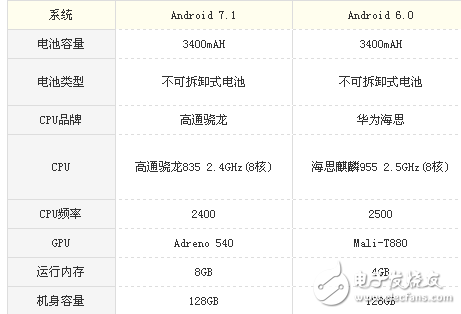 小米Max2和華為P9 Plus哪個好?強強對決只拿實力說話