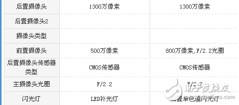 榮耀v9play和紅米Note5A哪個值得買?區(qū)別對比評測分析