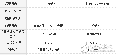 榮耀v9play和360 vizza哪個值得買?榮耀v9play和360 vizza看完就知道選誰