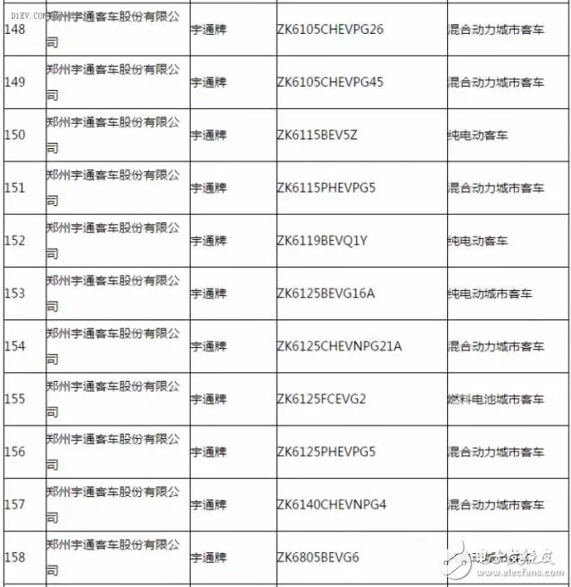 新能源汽車推廣應用推薦車型目錄