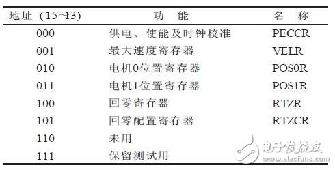 基于MC33991的汽車車速表設計