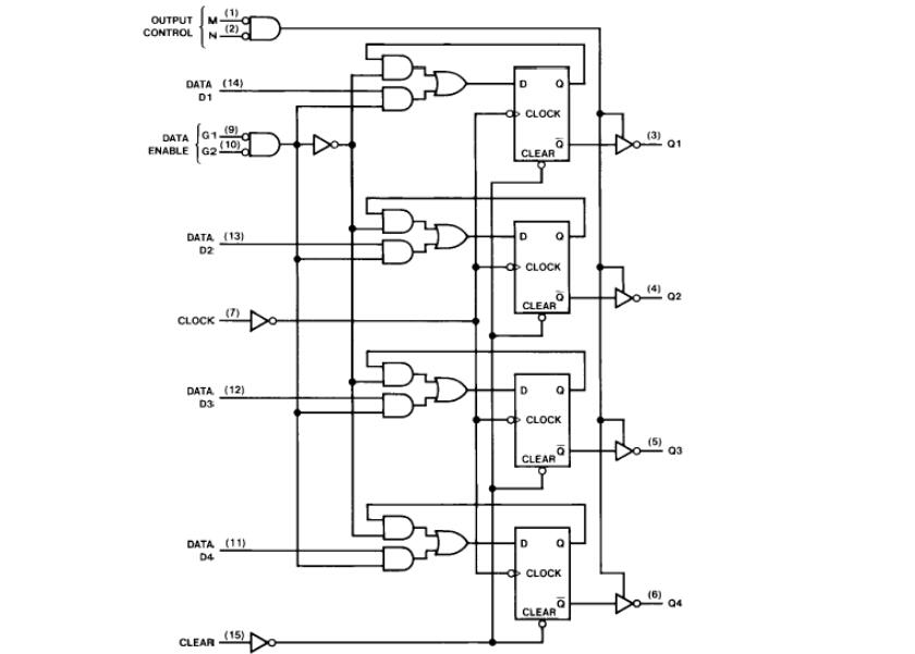 74ls173中文資料匯總(74ls173引腳圖及功能_邏輯圖及特性)