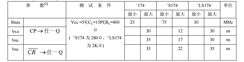 74ls174是D觸發(fā)器嗎?74ls174引腳圖及功能表_邏輯圖及特性