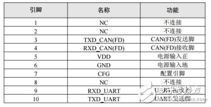 如何選擇合適的轉(zhuǎn)換模塊來解決CAN路數(shù)不夠的問題