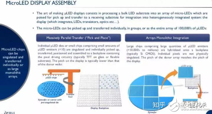 Mini LED與Micro LED的區別是什么